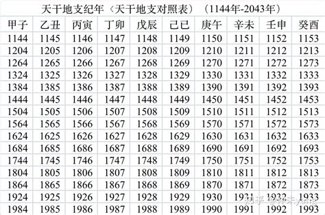 戉辰年|干支纪年对照表，天干地支年份对照表